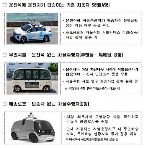 자율주행차 유형[국토교통부 제공]