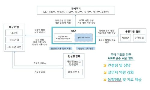 KISA GDPR 대응 현황 [KISA 제공. 재판매 및 DB 금지]