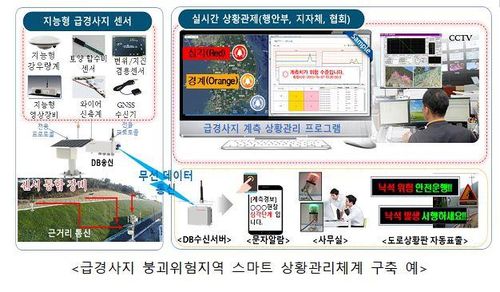 급경사지 붕괴위험지역 스마트 상황관리체계 구축[행정안전부 제공. 재판매 및 DB 금지]
