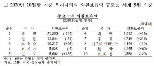 [한국은행 제공. 재판매 및 DB 금지]