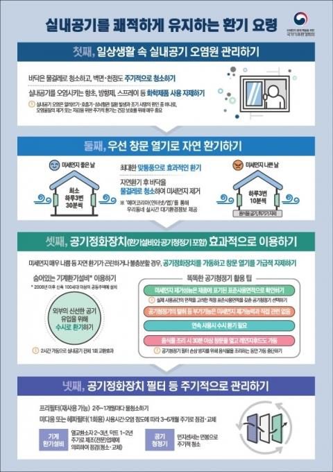 환기 요령[국가기후환경회의 제공. 재판매 및 DB 금지]