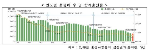 [저출산고령사회위원회 제공. 재판매 및 DB금지]