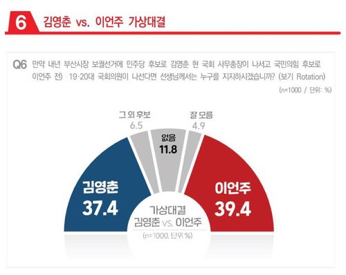 [윈지코리아컨설팅 홈페이지 캡처. DB 및 재판매 금지]