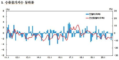 [한국은행 제공. 재판매 및 DB 금지]