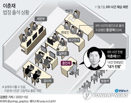 [그래픽] 이춘재 법정 출석 상황