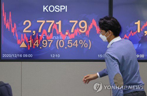 코스피 사흘 만에 사상 최고치 경신(서울=연합뉴스) 이진욱 기자 = 코스피가 16일 상승하며 사상 최고치를 경신했다. 이날 코스피는 전 거래일보다 14.97포인트(0.54%) 오른 2,771.79에 거래를 마쳤다. 사진은 이날 서울 명동 하나은행 본점 딜링룸. 2020.12.16 cityboy@yna.co.kr