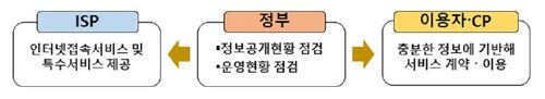 [과기정통부 제공. 재판매 및 DB 금지]