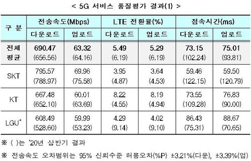 [과학기술정보통신부 제공. 재판매 및 DB 금지]