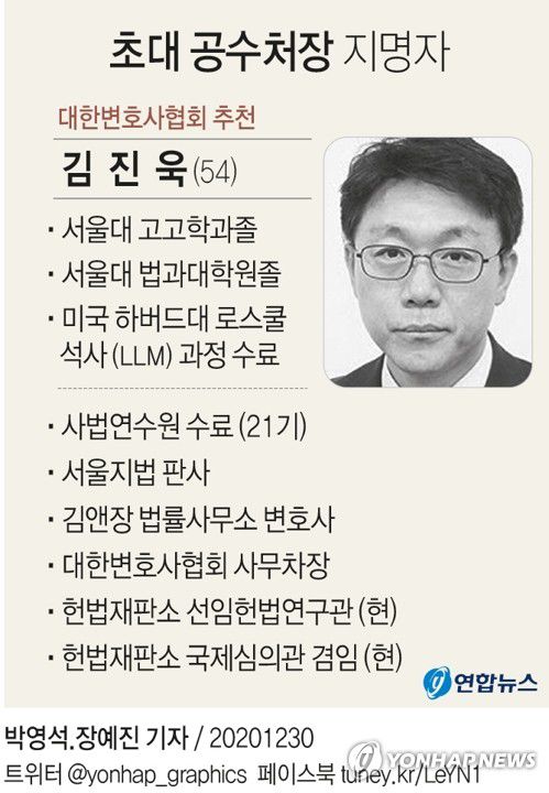 [그래픽] 초대 공수처장 지명자 김진욱(서울=연합뉴스) 장예진 기자 = 문재인 대통령은 30일 초대 고위공직자범죄수사처(공수처) 처장에 판사 출신인 김진욱 헌법재판소 선임연구관을 지명했다.
    jin34@yna.co.kr
    트위터 @yonhap_graphics  페이스북 tuney.kr/LeYN1