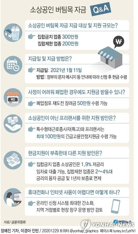 [그래픽] 소상공인 버팀목 자금 Q&A[연합뉴스 자료그래픽]
