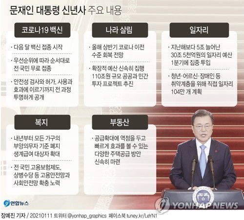 [그래픽] 문재인 대통령 신년사 주요 내용(서울=연합뉴스) 장예진 기자 = jin34@yna.co.kr