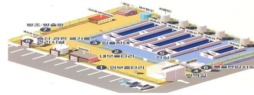 8대 방역시설[강원도 제공.재판매 및 DB 금지]