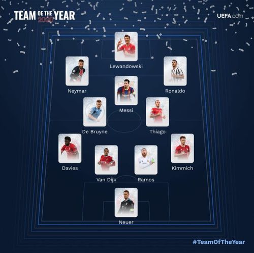 2020년 UEFA 올해의 팀[UEFA 홈페이지 캡처. 재판매 및 DB 금지'