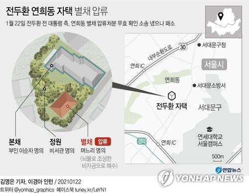 [그래픽] 전두환 연희동 자택 별채 압류(서울=연합뉴스) 김영은 기자 = 0eun@yna.co.kr
    페이스북 tuney.kr/LeYN1 트위터 @yonhap_graphics