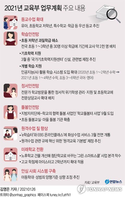 [그래픽] 2021년 교육부 업무계획 주요 내용(서울=연합뉴스) 김영은 기자 = 0eun@yna.co.kr
    트위터 @yonhap_graphics  페이스북 tuney.kr/LeYN1