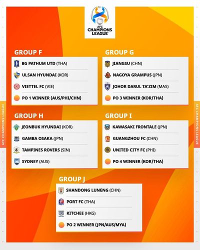ACL 동아시아 지역 조별리그 구성[ACL 트위터 캡처. 재판매 및 DB 금지]