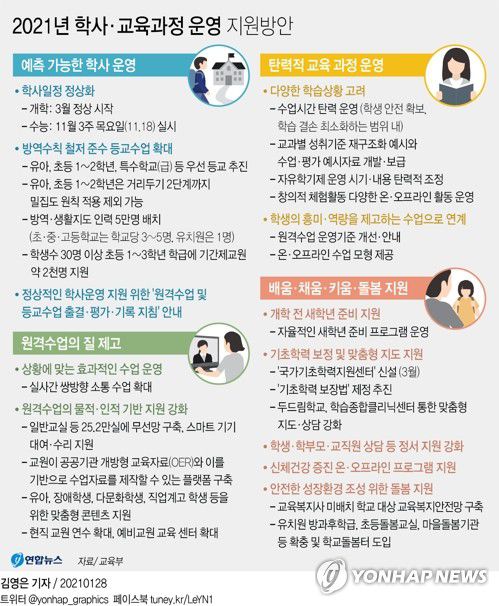 [그래픽] 2021년 학사·교육과정 운영 지원방안(서울=연합뉴스) 김영은 기자 = 0eun@yna.co.kr
    트위터 @yonhap_graphics  페이스북 tuney.kr/LeYN1