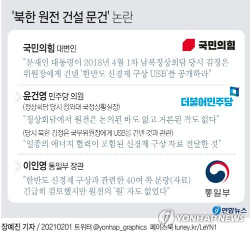 [그래픽] '북한 원전 건설 문건' 논란(서울=연합뉴스) 장예진 기자 = 청와대는 1일 정부가 북한에 극비리에 원전을 지어주는 방안을 추진했다는 야당의 주장에 대해 "선을 넘은 정치공세이자 색깔론"이라고 말했다. 청와대 고위관계자는 이날 기자들을 만나 "국민들을 혹세무민하는 무책임한 선동"이라며 이같이 지적했다. 
    jin34@yna.co.kr
    트위터 @yonhap_graphics  페이스북 tuney.kr/LeYN1