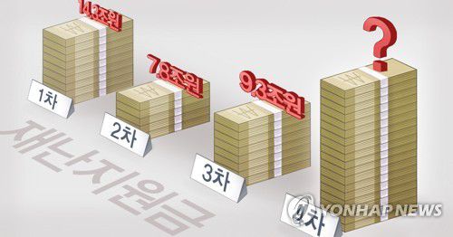 코로나19 4차 재난지원금 규모 (PG)[홍소영 제작] 일러스트