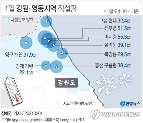[그래픽] 1일 강원·영동지역 적설량(서울=연합뉴스) 장예진 기자 = jin34@yna.co.kr