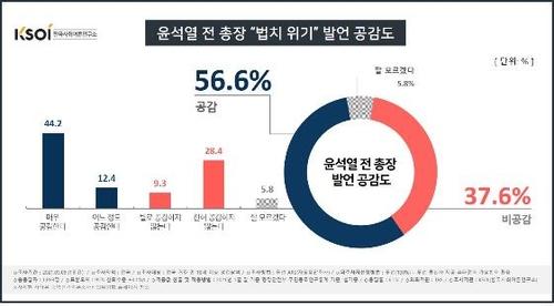[한국사회여론연구소 제공. 재판매 및 DB 금지]