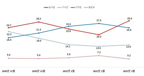 [한길리서치 제공. 재판매 및 DB 금지]