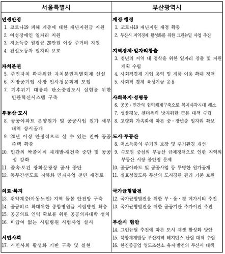 서울·부산시장 보궐선거 정책 제안[경실련 제공]