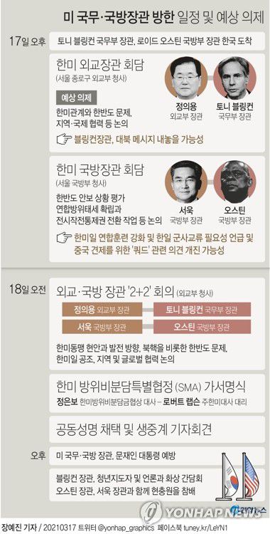 [그래픽] 미 국무·국방장관 방한 일정 및 예상 의제(서울=연합뉴스) 장예진 기자 = jin34@yna.co.kr
