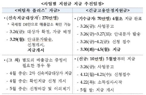 (기획재정부 제공)