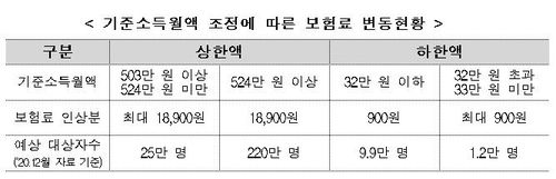 [보건복지부 제공. 재판매 및 DB금지]