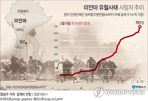 [그래픽] 미얀마 유혈사태 사망자 추이(서울=연합뉴스) 김토일 기자 kmtoil@yna.co.kr