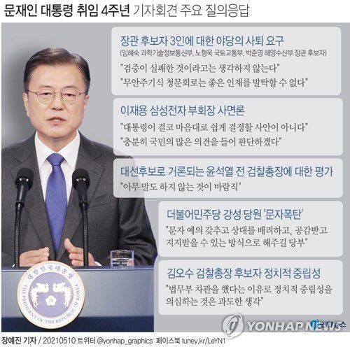 [그래픽] 문재인 대통령 취임 4주년 기자회견 주요 질의응답(서울=연합뉴스) 장예진 기자 = jin34@yna.co.kr