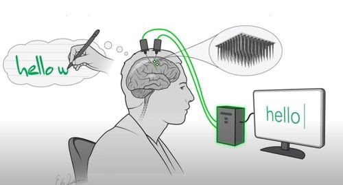 손글씨 BCI 개념도 [ F. Willett et al./Nature 2021/Erika Woodrum 제공/ 재판매 및 DB 금지]