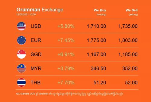 2021.5.12일 자, 미얀마 환전소 환율. 2021.5.14.SNS 캡처