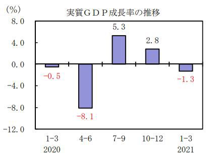 일본 분기별 실질 GDP 성장률 추이[일본 내각부 홈페이지 캡처, 재판매 및 DB 금지]