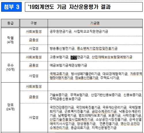 (기획재정부 제공)