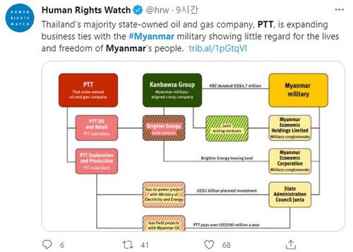 휴먼라이츠워치 "태국 PTT 사업은 미얀마 시민 목숨·자유와 엮여"[휴먼라이츠워치 트위터·재판매 및 DB 금지]
