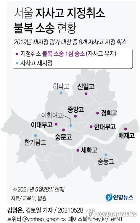 [그래픽] 서울 자사고 지정취소 불복 8곳 모두 1심 승소(서울=연합뉴스) 김토일 기자 kmtoil@yna.co.kr