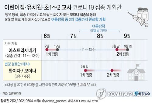 [그래픽] 어린이집·유치원·초1~2 교사 코로나19 접종 계획안(서울=연합뉴스) 장예진 기자 = jin34@yna.co.kr