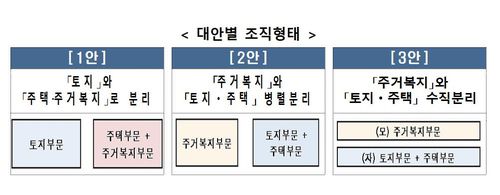 [국토교통부 자료 제공. 재판매 및 DB 금지]