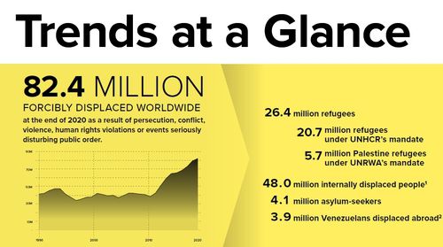 [유엔난민기구 제공]