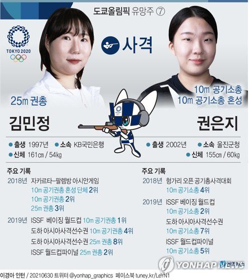 [그래픽] 도쿄올림픽 유망주 - 사격 김민정·권은지(서울=연합뉴스) 장예진 기자 = jin34@yna.co.kr