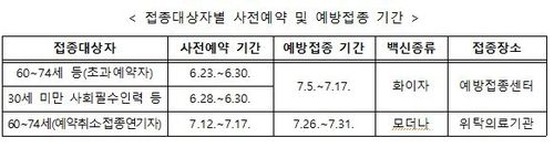 [코로나19 예방접종대응추진단 제공. 재판매 및 DB금지]