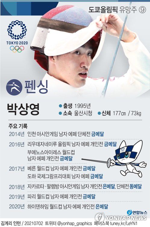 [그래픽] 도쿄올림픽 유망주 - 펜싱 박상영(서울=연합뉴스) 장예진 기자 = jin34@yna.co.kr