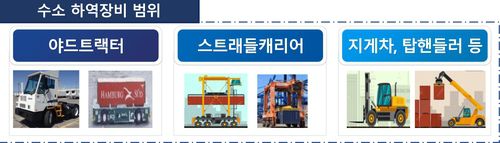 수소하역 장비[부산시 제공]