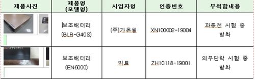 리콜명령받은 차량용 블랙박스 보조배터리[산업통상자원부 제공]