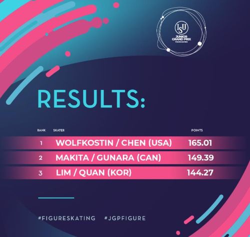 2021-2022 ISU 주니어 그랑프리 1차 대회 아이스댄스 순위[ISU 트위터 캡처. 재판매 및 DB 금지]