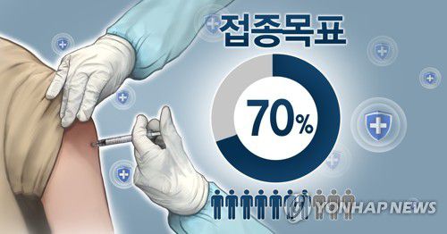 9월말 인구 70% 백신 접종 목표 (PG)[박은주 제작] 사진합성·일러스트