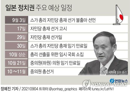 [그래픽] 일본 정치권 주요 예상 일정(서울=연합뉴스) 장예진 기자 = jin34@yna.co.kr