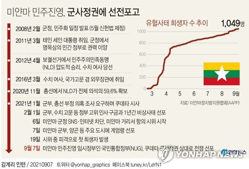 [그래픽] 미얀마 민주진영, 군사정권에 선전포고(서울=연합뉴스) 장예진 기자 = jin34@yna.co.kr